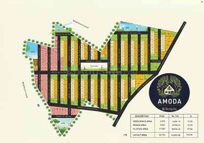 Project Image of 1319.98 - 6497.96 Sq.ft Residential Plot Plot for buy in Amoda