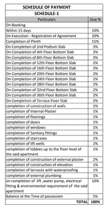 Project Image of 429.16 - 719.35 Sq.ft 1 BHK Apartment for buy in Vihang Elita Commercial D3