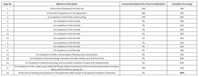 Sharvil Om Ambika Darshan CHSL Construction Linked Payment (CLP) 1