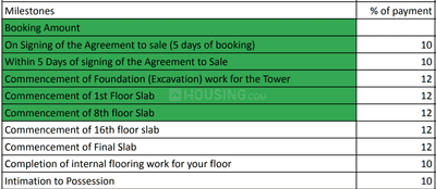 Project Image of 1188.0 - 2363.0 Sq.ft 2 BHK Apartment for buy in Keya The Lake Terraces