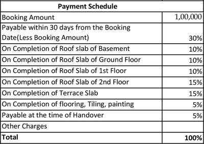 Project Image of 0.0 - 719.56 Sq.ft 2 BHK Apartment for buy in Citrus Aire