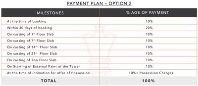 Project Image of 1142.17 - 1583.38 Sq.ft 3 BHK Apartment for buy in Gulshan Empire