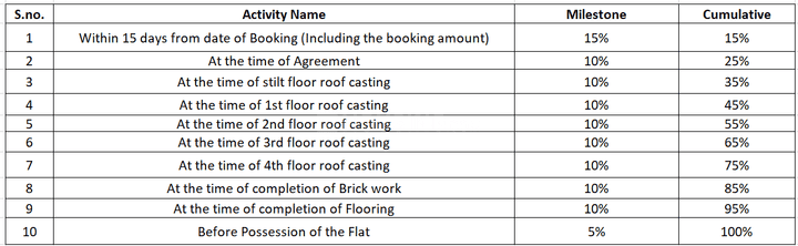 Gallery Cover Pic of Ekdanta Signature