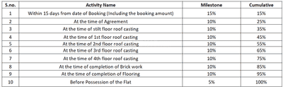 Project Image of 905.89 - 985.44 Sq.ft 3 BHK Apartment for buy in Ekdanta Signature