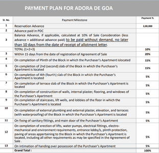 Project Image of 0.0 - 350.0 Sq.ft 1 BHK Apartment for buy in Provident Adora De Goa 7