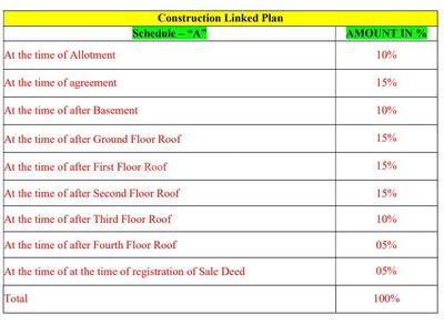 Project Image of 1308.14 - 1394.46 Sq.ft 3 BHK Apartment for buy in Tejaswi Santosh Prabha Heritage