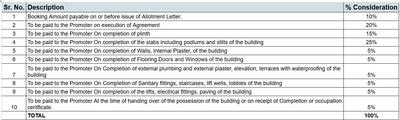 Project Image of 470.0 - 646.0 Sq.ft 1 BHK Apartment for buy in Oyster Nature Vista Building 1