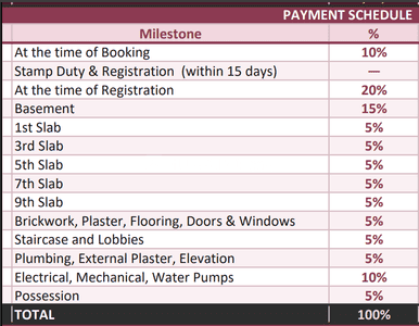 Project Image of 632.0 - 1080.0 Sq.ft 1 BHK Apartment for buy in Shriram Divine Garden Phase II