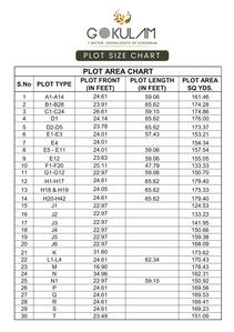 Project Image of 1350.0 - 1620.0 Sq.ft Residential Plot Plot for buy in The Sanctuary The Gokulam