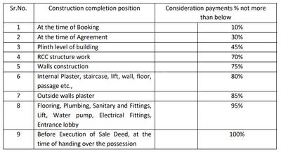 Project Image of 700.0 - 1200.0 Sq.ft 2 BHK Apartment for buy in Mahalaxmee Raadhe Shyaam Harmony