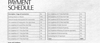 Project Image of 1005.0 - 1795.0 Sq.ft 2 BHK Apartment for buy in Artech Serenity