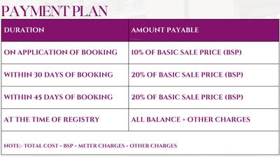 Project Image of 1010.0 - 1545.0 Sq.ft 2 BHK Builder Floor for buy in Vihaan Valencia