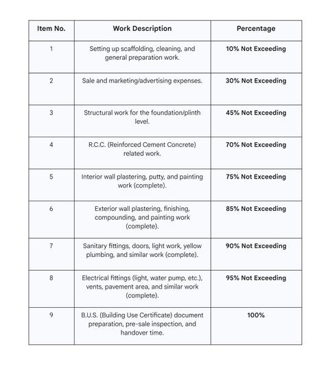 Gallery Cover Pic of Yashodhan Prathamaa