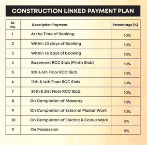 Project Image of 2745.0 - 5175.0 Sq.ft 3 BHK Apartment for buy in The Privilon