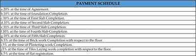 Project Image of 1075.0 - 1640.0 Sq.ft 2 BHK Apartment for buy in JP Lavender