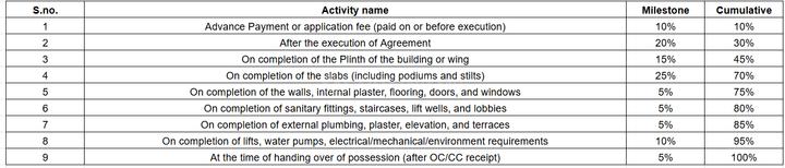 Gallery Cover Pic of Shruti Ananta