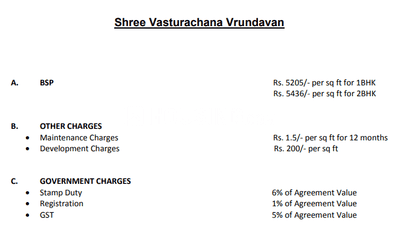 Project Image of 187.0 - 484.0 Sq.ft 1 RK Apartment for buy in Shree Vasturachana Vrundavan I