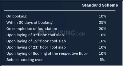 Project Image of 976.0 - 1285.0 Sq.ft 2 BHK Apartment for buy in Navins Starwood Towers 3