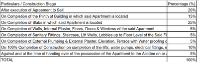 Project Image of 1350.0 - 2300.0 Sq.ft 2 BHK Apartment for buy in Classic Lake View Tower