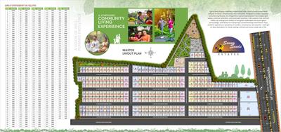Project Image of 1404.0 - 2250.0 Sq.ft Residential Plot Plot for buy in KBP Sunny Sands Estates