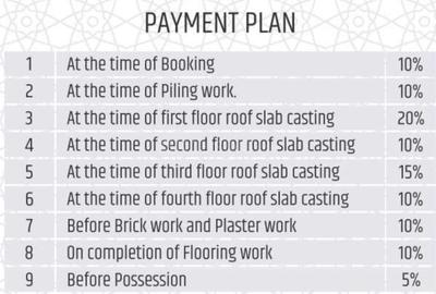 Project Image of 1291.6 - 1473.56 Sq.ft 3 BHK Apartment for buy in Peace Salma Residency