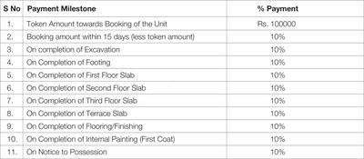 Project Image of 712.0 - 1502.0 Sq.ft 1 BHK Apartment for buy in Godrej Life Plus
