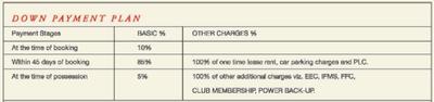 Project Image of 1267.02 - 3847.02 Sq.ft 3 BHK Apartment for buy in Arista Phase 2 Tower 5 7 8 9 And Club