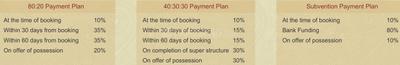 Project Image of 1590.0 - 2364.0 Sq.ft 3 BHK Apartment for buy in Supertech Albaria