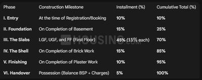 Project Image of 1436.01 - 2761.37 Sq.ft Residential Plot Plot for buy in Gallantt Anandam