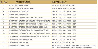 Project Image of 1011.0 - 1221.0 Sq.ft 3 BHK Apartment for buy in Jashn Elevate Phase 3