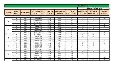 Project Image of 612.0 - 1160.0 Sq.ft 2 BHK Apartment for buy in Ascon Era
