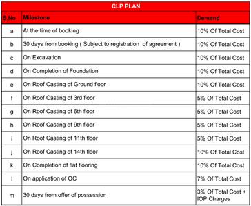 Project Image of 733.0 - 1045.0 Sq.ft 2 BHK Apartment for buy in Ashiana Malhar