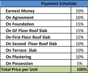 Project Image of 1260.0 - 1680.0 Sq.ft 2 BHK Apartment for buy in Ozone Urbana Avenue
