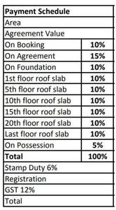 Project Image of 2795.0 - 6270.0 Sq.ft 3 BHK Apartment for buy in Mantri Blossom
