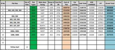 Project Image of 670.0 - 1105.0 Sq.ft 1 BHK Apartment for buy in Pristine Temple Bells