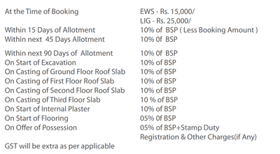 Project Image of 378.25 - 456.93 Sq.ft 1 RK Apartment for buy in Suncity Anantam Kunj EWS And LIG