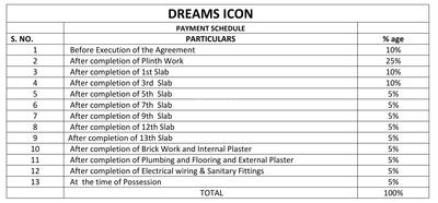 Project Image of 502.0 - 699.0 Sq.ft 1 BHK Apartment for buy in Umiya Dreams Icon