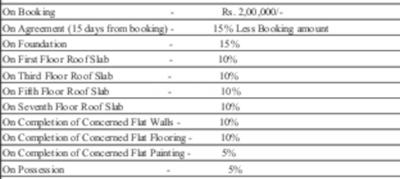 Project Image of 695.0 - 1684.0 Sq.ft 1 BHK Apartment for buy in Sumo Properties Leaves