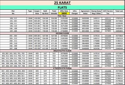 Project Image of 389.0 - 857.0 Sq.ft 1 BHK Apartment for buy in Meghaswana 25 Karat