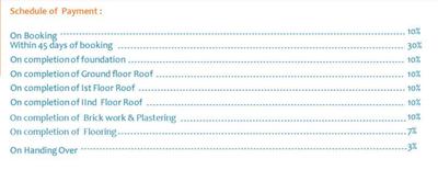 Project Image of 2185.0 - 4413.0 Sq.ft 4 BHK Villa for buy in Royal Kalpataru Phase I