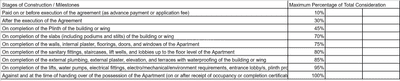 Project Image of 223.35 - 699.22 Sq.ft 1 RK Apartment for buy in Netra Splendour
