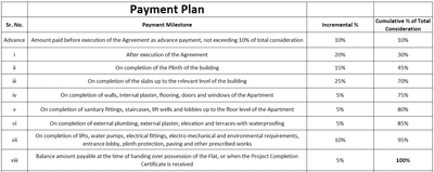 Project Image of 533.14 - 552.19 Sq.ft 2 BHK Apartment for buy in Krutihet Aaditya Vasant