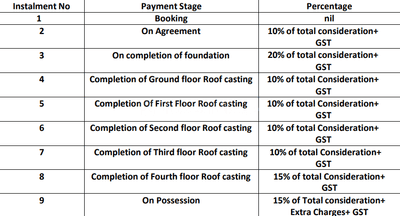 E Square Vidanta Construction Linked Payment (CLP) 1