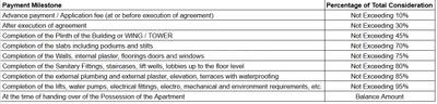 Project Image of 0.0 - 990.0 Sq.ft 3 BHK Apartment for buy in Darshanam Skydeck