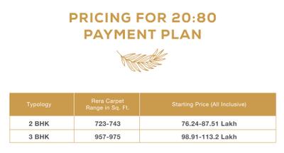 Project Image of 592.23 - 1014.82 Sq.ft 2 BHK Apartment for buy in Godrej Hill Retreat 1