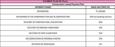 Project Image of 0.0 - 1419.0 Sq.ft 2 BHK Villa for buy in Sai Expandable Villas