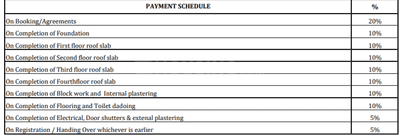Project Image of 746.0 - 1111.0 Sq.ft 2 BHK Apartment for buy in NCC Temple Trees