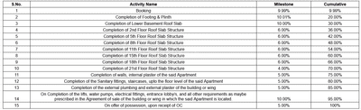 Project Image of 1543.76 - 2138.36 Sq.ft 3 BHK Apartment for buy in Dasscon Yoo One Phase II