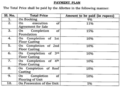 Project Image of 440.53 - 638.3 Sq.ft 2 BHK Apartment for buy in Samanta Shanti Sudha