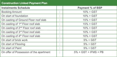 Project Image of 1747.0 - 3034.0 Sq.ft 2 BHK Apartment for buy in Motia Harmony Greens